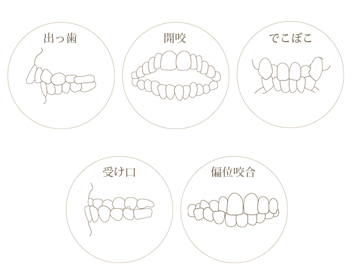 症例別治療法